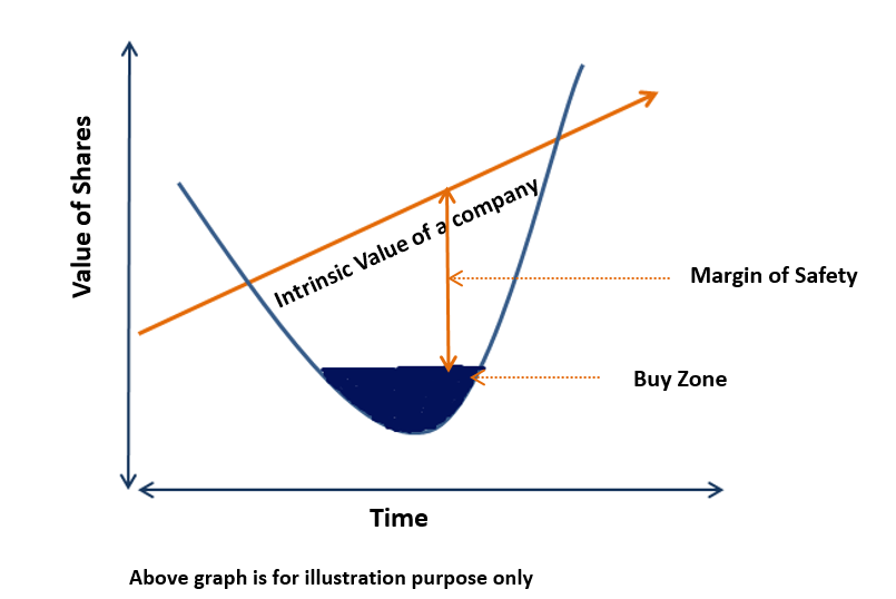 Prudent Investing IV : Balance Risk and Reward - Cafemutual.com